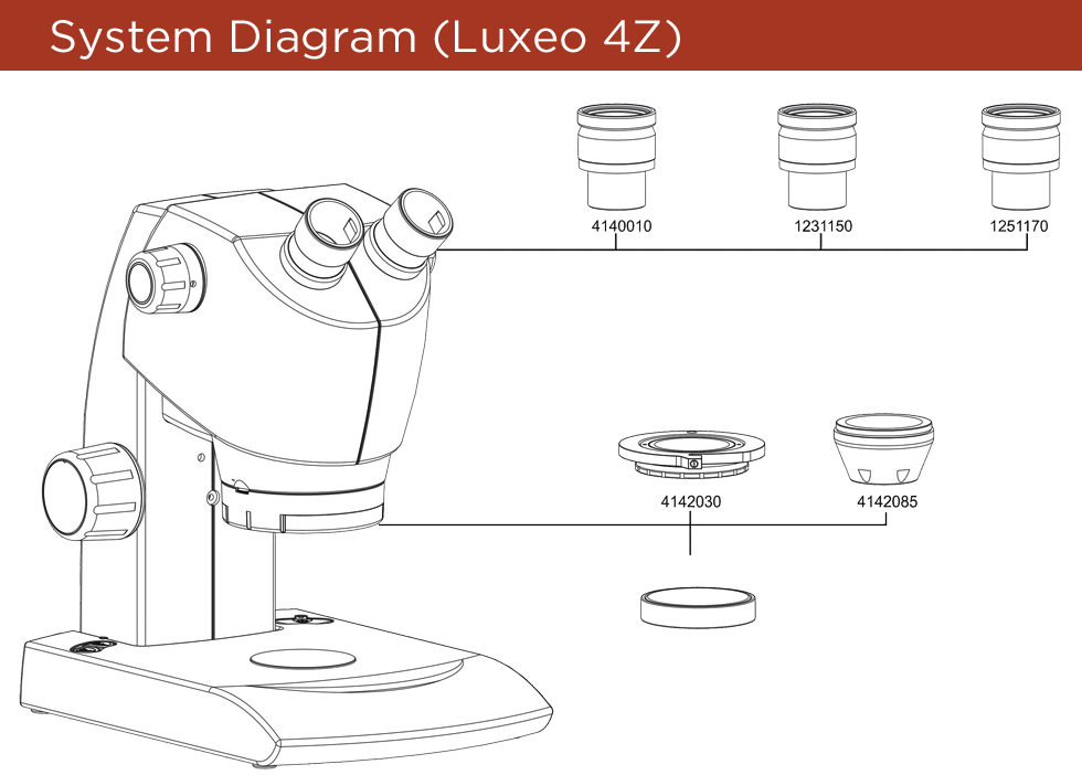 luxeo4z-sys-dia