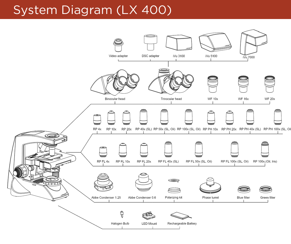 lx400-diagram