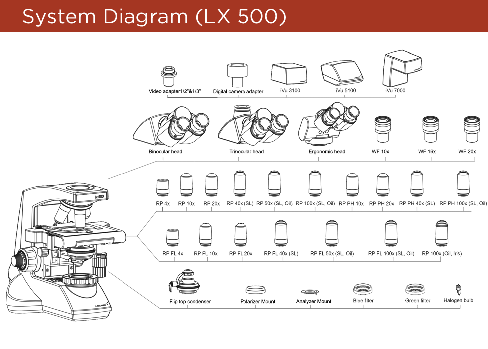 lx500-diagram